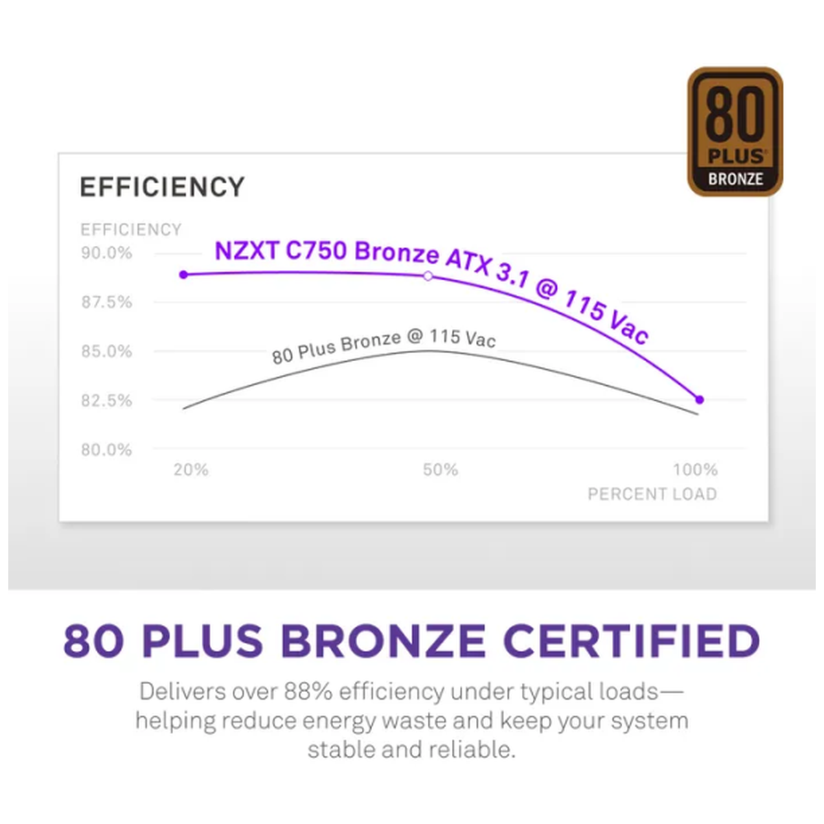 NZXT C750 Bronze ATX 3.1 80PLUS Bronze 750W