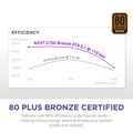 NZXT C750 Bronze ATX 3.1 80PLUS Bronze 750W