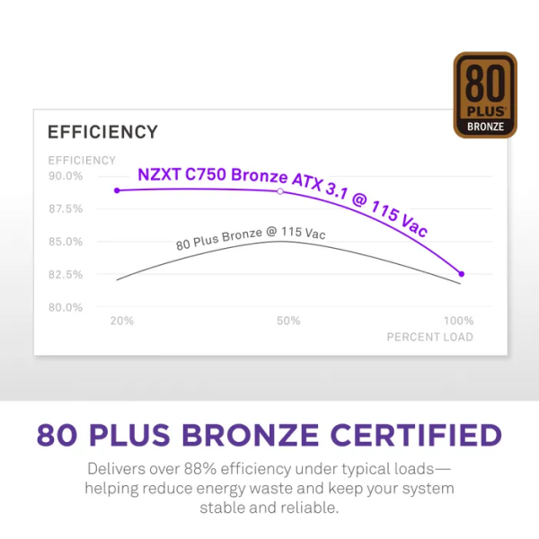 NZXT C750 Bronze ATX 3.1 80PLUS Bronze 750W