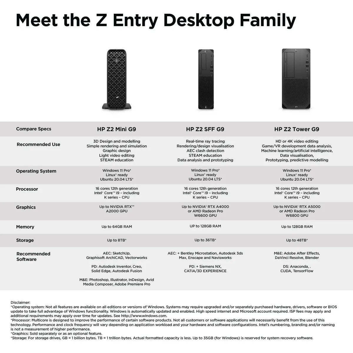 HP Z2 G9 i7-14700 - Image 3